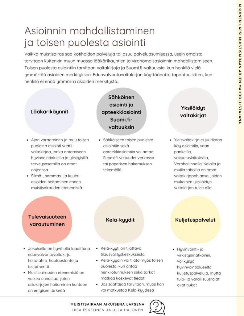 Asioinnin mahdollistaminen ja toisen puolesta asiointi