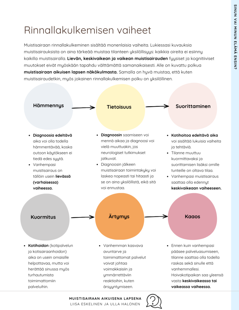 Rinnallakulkemisen vaiheet